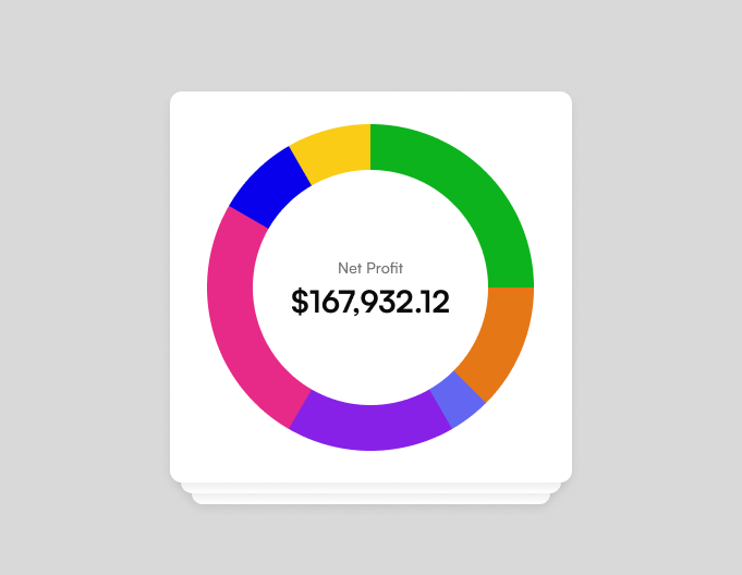 Financial reports with donut chart showing Net Profit of $167,932.12