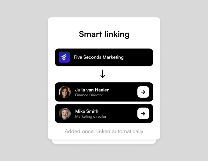 Smart linking showing Five Seconds Marketing client linked to Julia van Haalen (Finance Director) and Mike Smith (Marketing director) - added once, linked automatically
