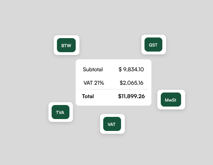 Invoice showing VAT calculation with international tax labels including BTW, GST, TVA, MwSt, and VAT