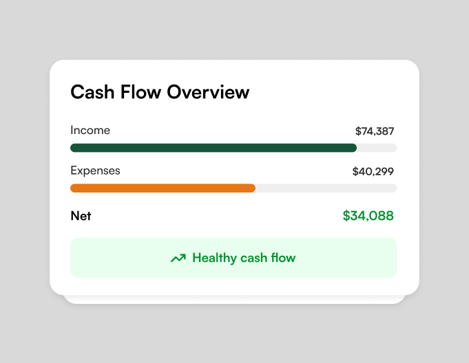Cash Flow Overview showing Income $74,387, Expenses $40,299, Net $34,088 with Healthy cash flow indicator