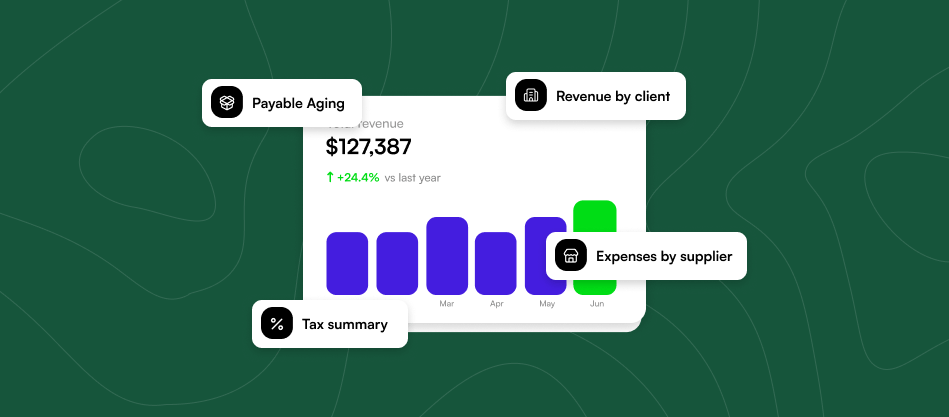 Revenue dashboard showing $127,387 total revenue with +24.4% vs last year, monthly bar chart, and report options for Payable Aging, Revenue by client, Expenses by supplier, and Tax summary